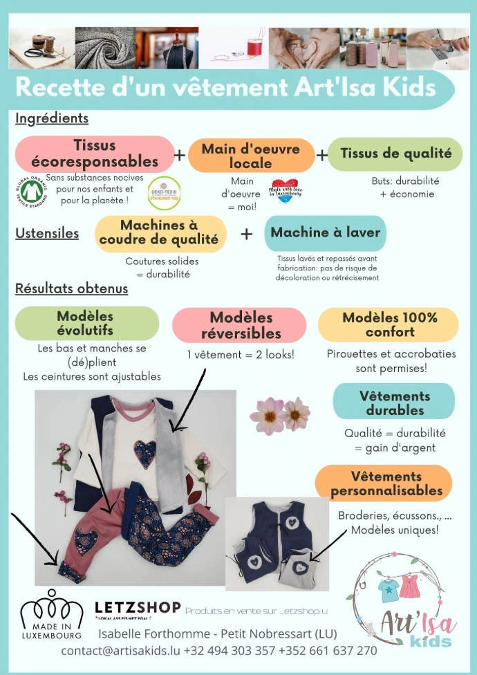 Recette des vêtements Artisakids